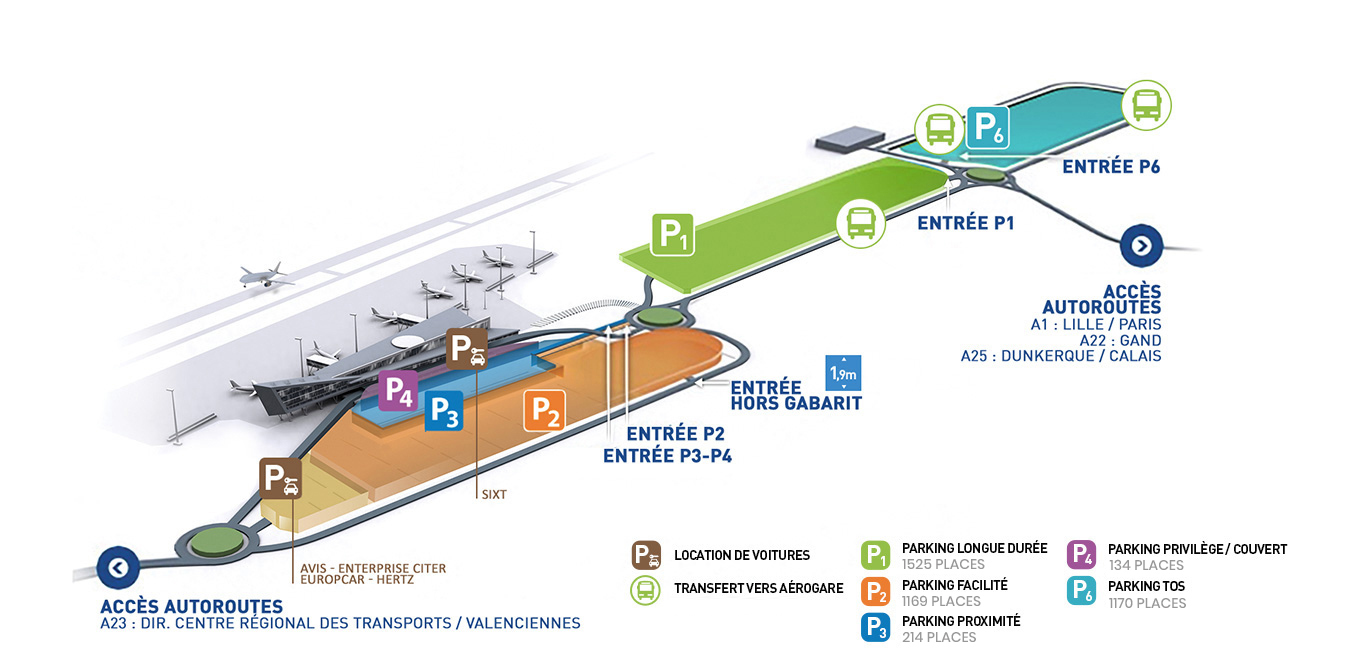 Parkings de l'aéroport de Lille